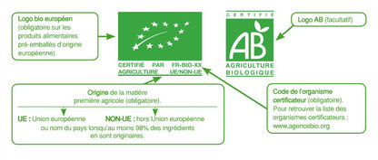 Les Labels BIO - goobio-and-zen